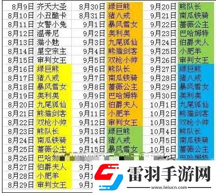 天天酷跑九尾狐仙克隆戰(zhàn)高分突破