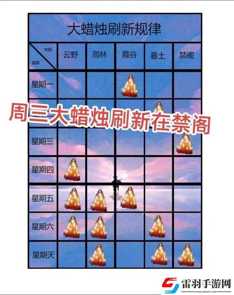 光遇2022年7月14日季節(jié)蠟燭位置全解析及尋找攻略