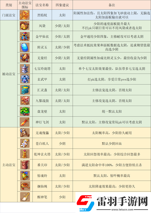 夢(mèng)幻西游手游深度解析魔王寨三昧真火技能效果與實(shí)戰(zhàn)應(yīng)用點(diǎn)評(píng)