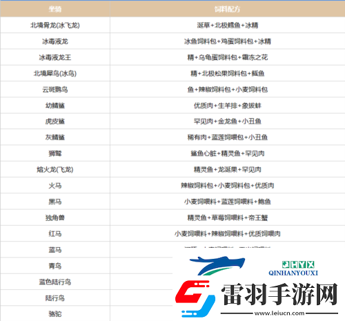 創(chuàng)造吧我們的星球坐騎飼料配方有哪些