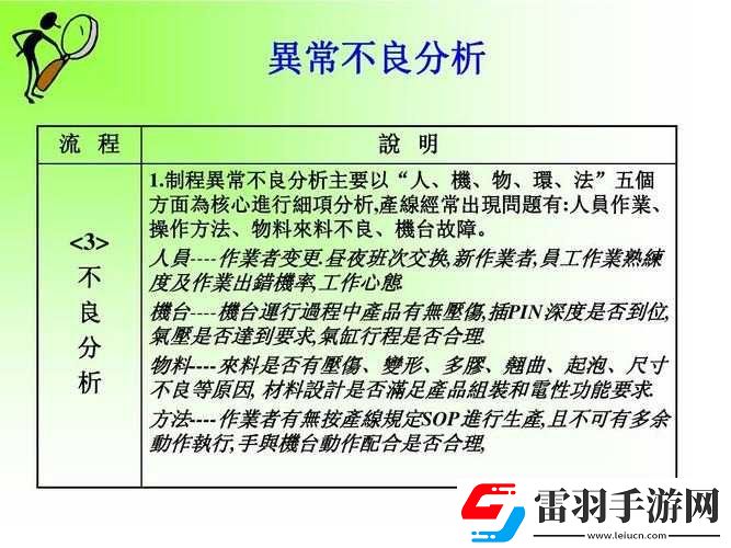 肉食教師食取報告