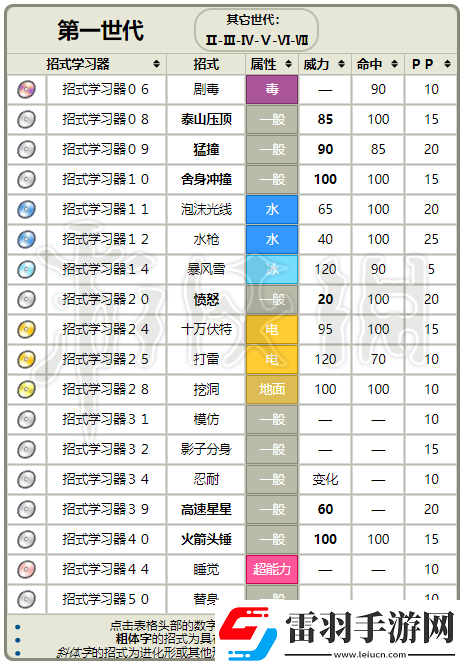 口袋妖怪重制版深度解析