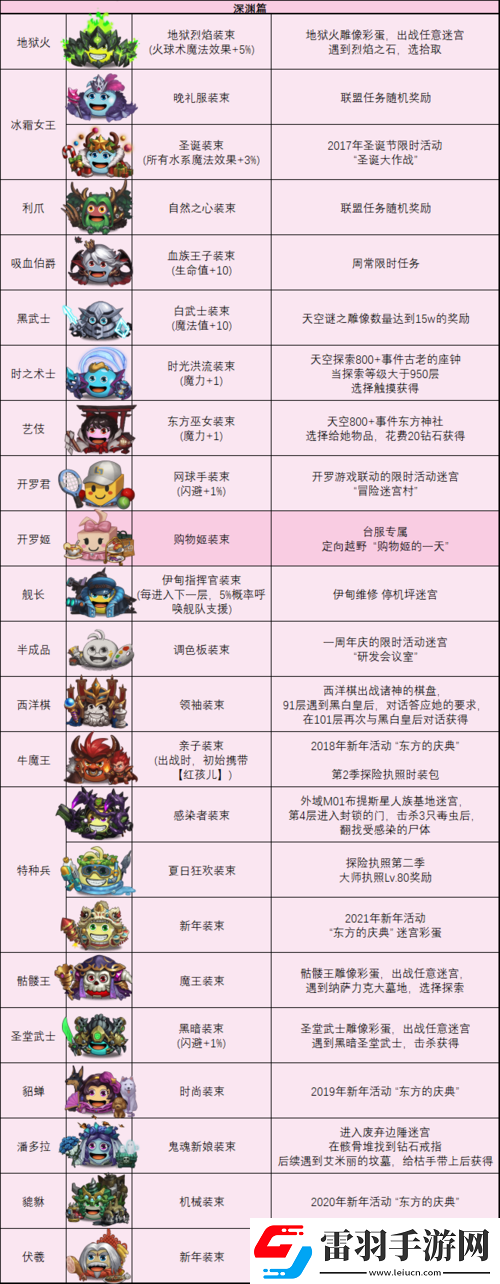 不思議迷宮深度解析吟游詩人岡布奧天賦圖鑒與資源管理精妙藝術(shù)