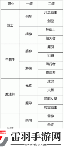 龍之谷手游新手必備