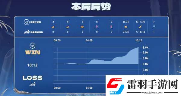 RW俠21辣辣隊雙大亞連持續(xù)壓進RW俠勢如破竹拿下比賽