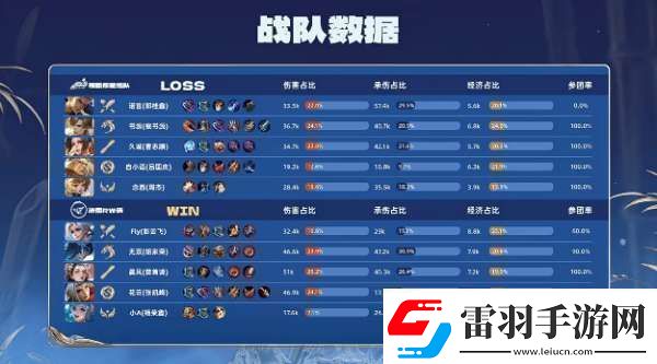 RW俠21辣辣隊雙大亞連持續(xù)壓進RW俠勢如破竹拿下比賽