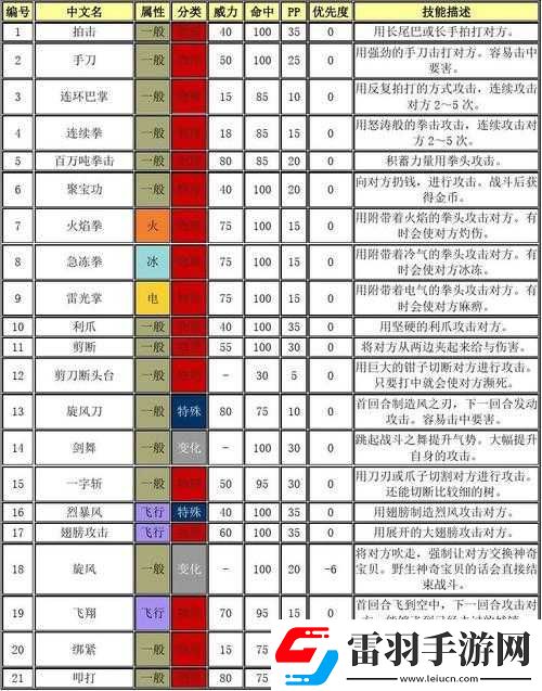 口袋妖怪復(fù)刻新版本