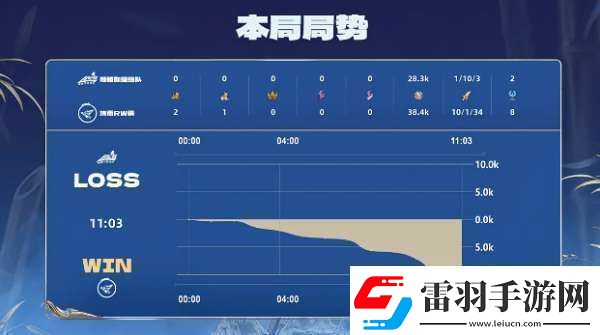 RW俠21辣辣隊雙大亞連持續(xù)壓進RW俠勢如破竹拿下比賽