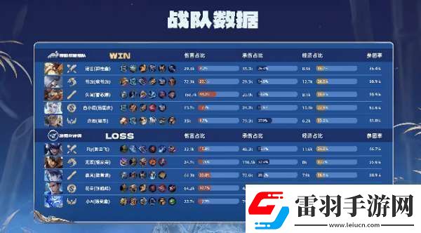 RW俠21辣辣隊雙大亞連持續(xù)壓進RW俠勢如破竹拿下比賽
