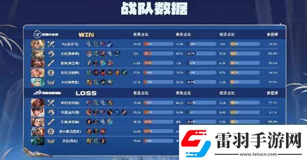 RW俠21辣辣隊雙大亞連持續(xù)壓進RW俠勢如破竹拿下比賽