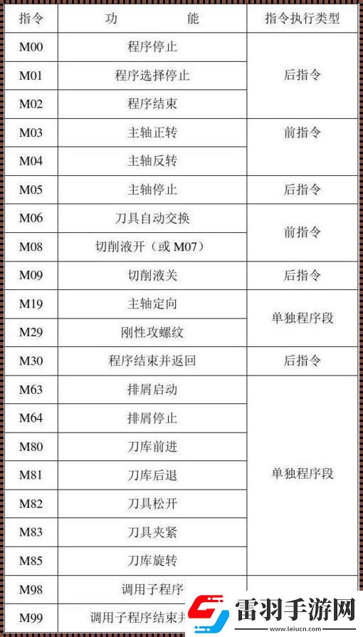 數(shù)控狂歡