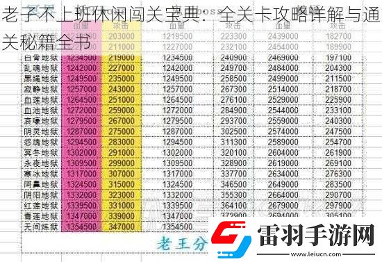 老子不上班休閑闖關寶典
