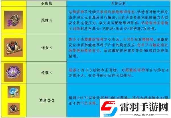 原神雷電將軍流派玩法與出裝教學(xué)