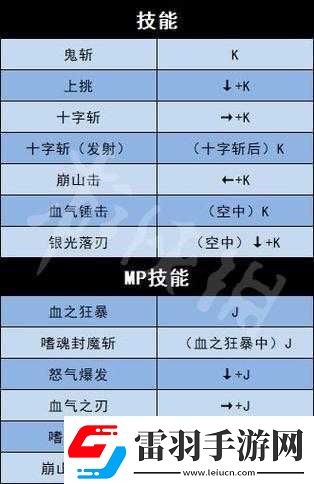 地下城與勇士游戲角色技能與PC鍵位出招表全面深度解析指南