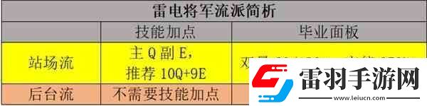 原神雷電將軍流派玩法與出裝教學(xué)