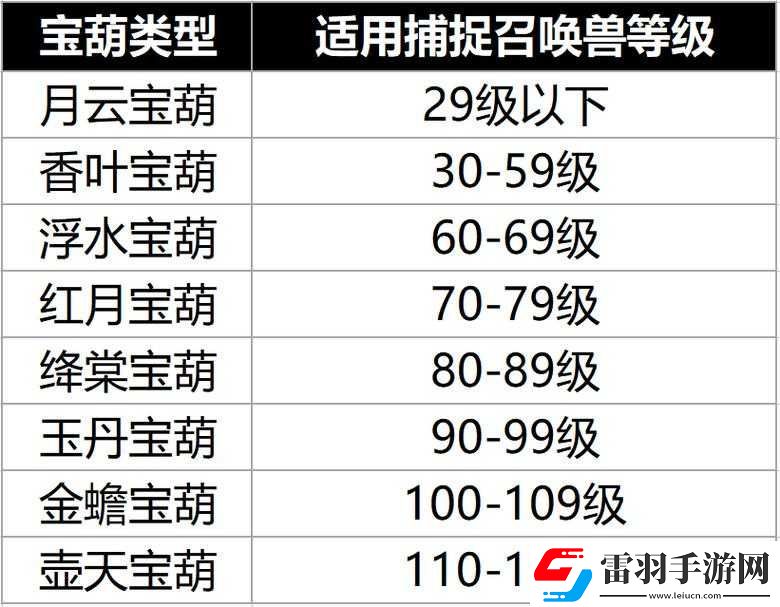 夢(mèng)幻西游無(wú)雙版游戲中坐騎獲取途徑的全面詳細(xì)解析