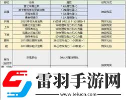 DNF手游平民玩家刷圖職業(yè)選擇攻略