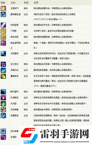 夢幻誅仙2靈音加點