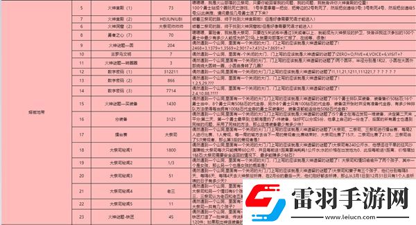 靈光文明冰封墓地變強(qiáng)的咒語(yǔ)答案是什么