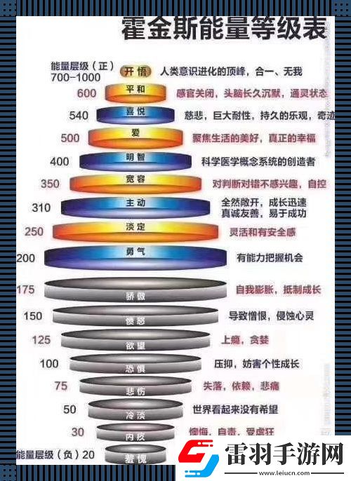 生命能量1700