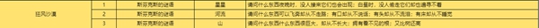 靈光文明冰封墓地變強(qiáng)的咒語(yǔ)答案是什么
