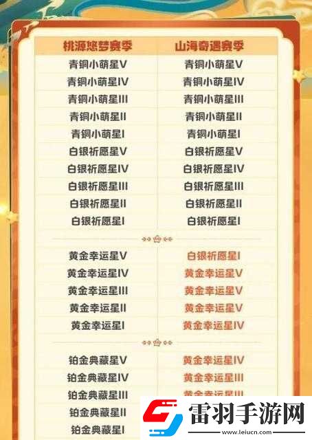 元夢之星
