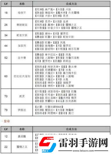 女神異聞錄4
