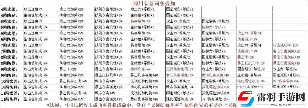 魔獄奇跡職業(yè)選擇全解析哪個角色最適合你哪個更好玩