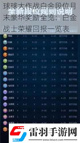 球球大作戰(zhàn)白金段位月末豪華獎勵全覽