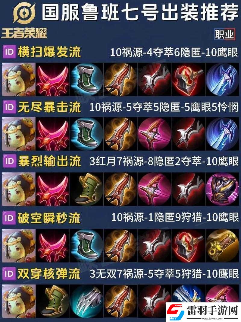 王者榮耀S10賽季魯班七號(hào)高效出裝攻略