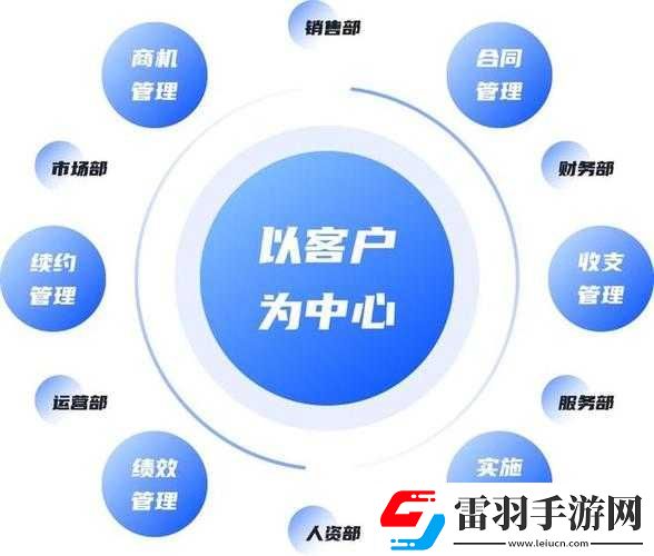 成免費(fèi)的