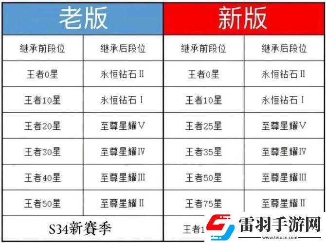 王者榮耀S34賽季全面深度解析