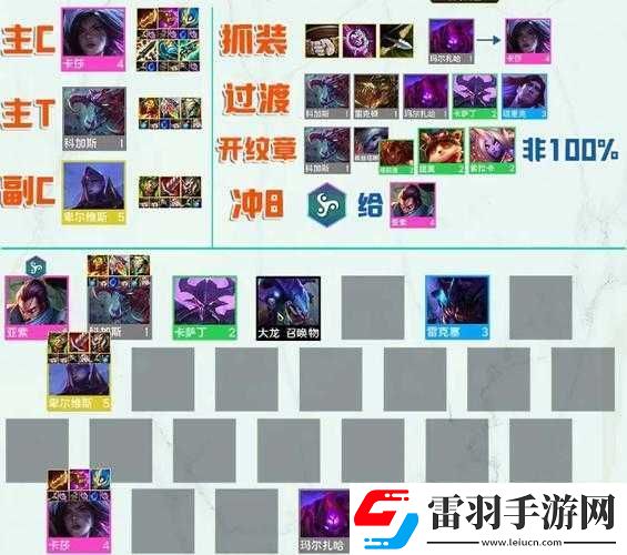 云頂之弈手游S9賽季暗影島英雄格溫玩法攻略與強(qiáng)力陣容搭配介紹