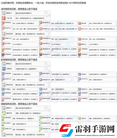 碧藍(lán)航線深度解析