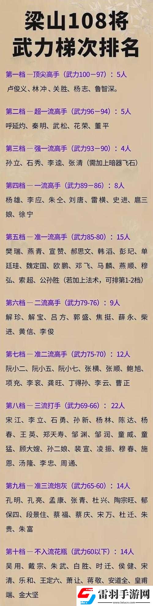 中國武術(shù)強度排行