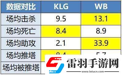 RW俠迎戰(zhàn)凌云辣翻能否觸底反彈保留晉級可能
