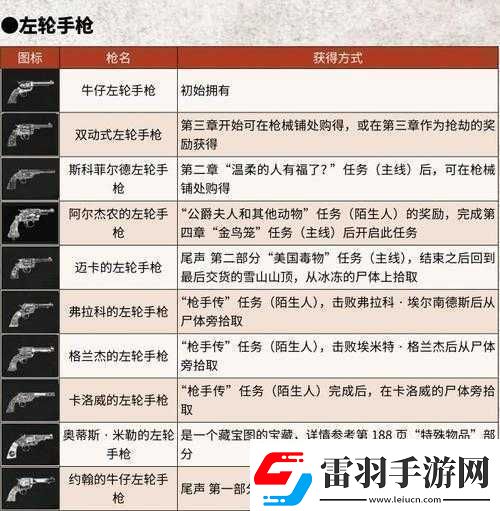 荒野行動(dòng)槍支系列深度解析