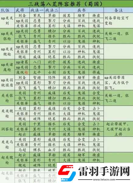 三國(guó)志戰(zhàn)略版形一陣深度解析