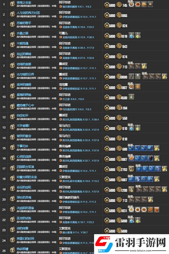 ff143.X主線任務(wù)有哪些ff143.X主線任務(wù)一覽