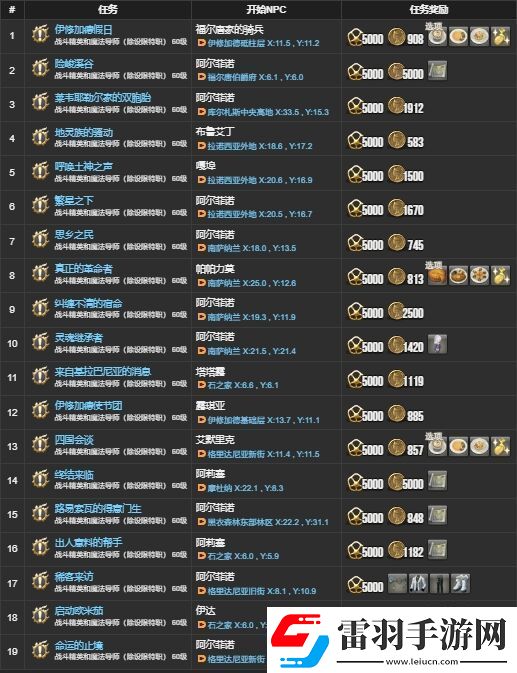 ff143.X主線任務(wù)有哪些ff143.X主線任務(wù)一覽
