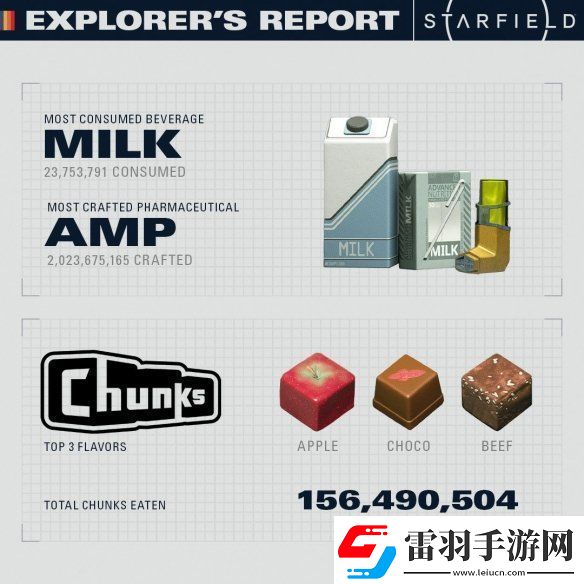 B社首曝星空玩家游戲數(shù)據(jù)