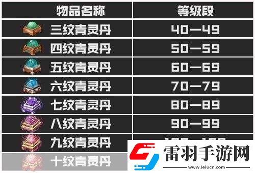 斗破蒼穹手游騰訊版