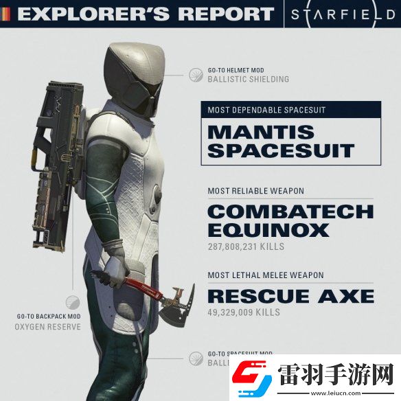 B社首曝星空玩家游戲數(shù)據(jù)