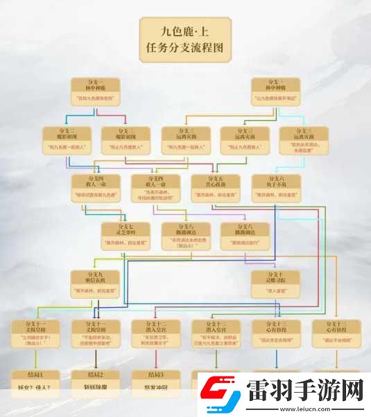 夢幻西游九色鹿下任務(wù)