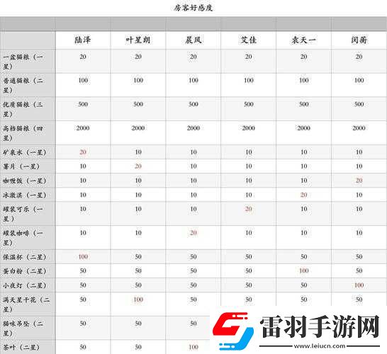 筑夢公館送禮全攻略掌握巧妙贈送禮物技巧提升好感度必備
