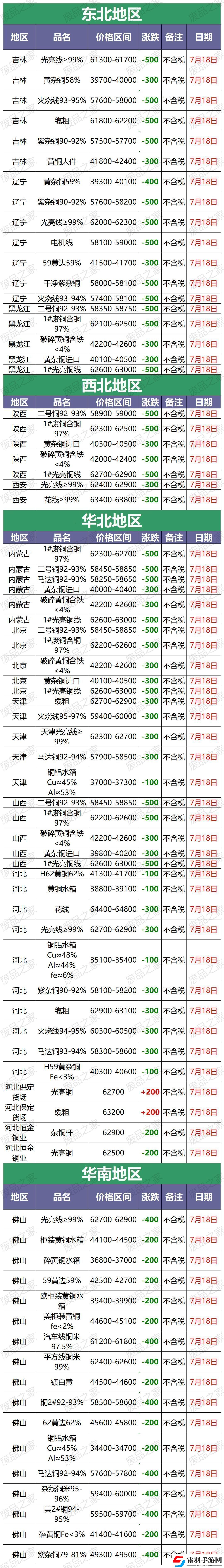 剝好廢銅線