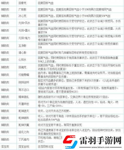 大話西游熱血版