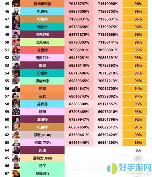 dnf職業(yè)排行2023年12月國服