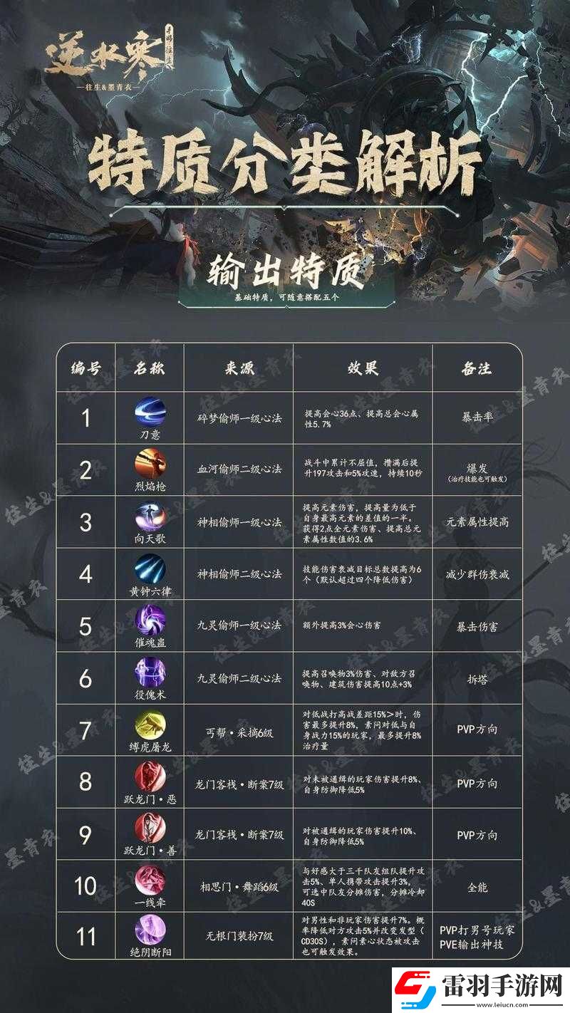 逆水寒手游深度攻略