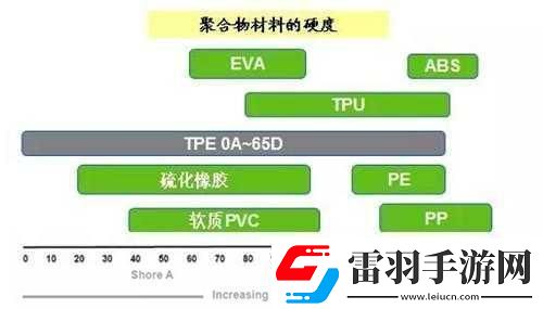 tpu色母能與pa6色母通用嗎